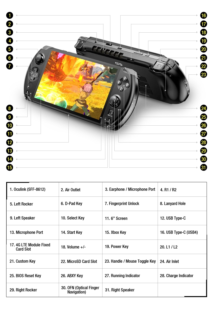 Diagramma tecnico e controlli della GPD WIN 4 2025